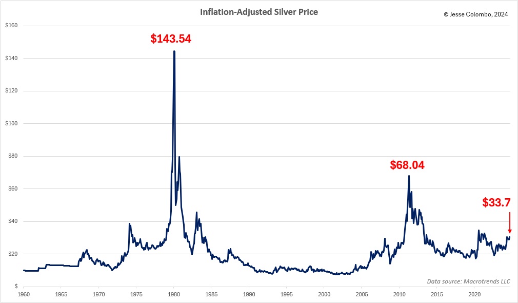 Gut-Feeling-For-Silver.